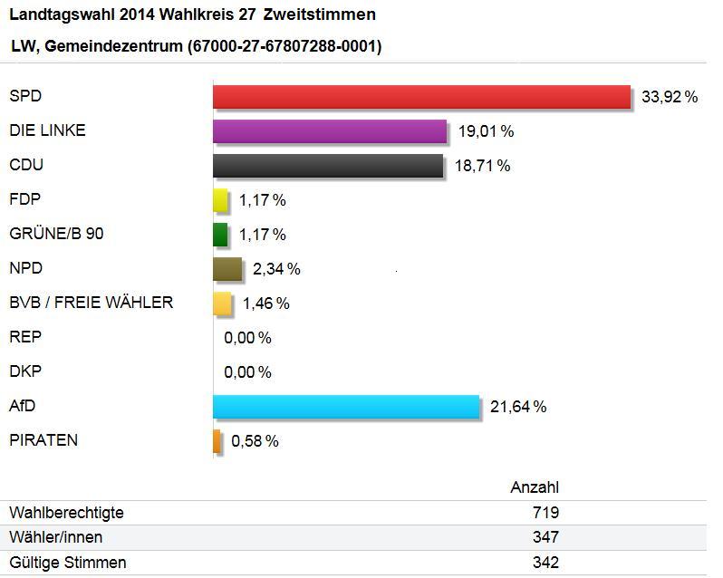Screenshot 15.09.2014 www.wahlen.brandenburg.de