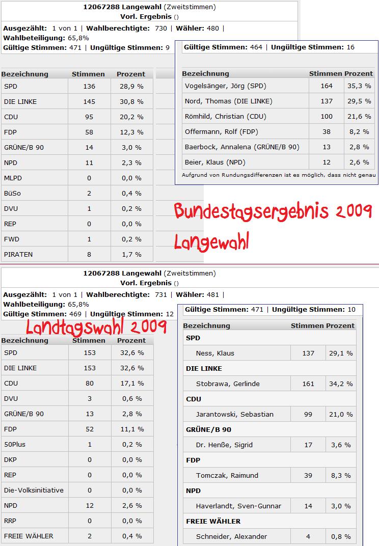 Screenshot 02.10.2009 www.wahlen.brandenburg.de