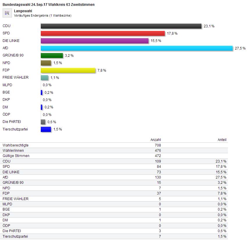 Screenshot LOS-Ergebnisbersicht